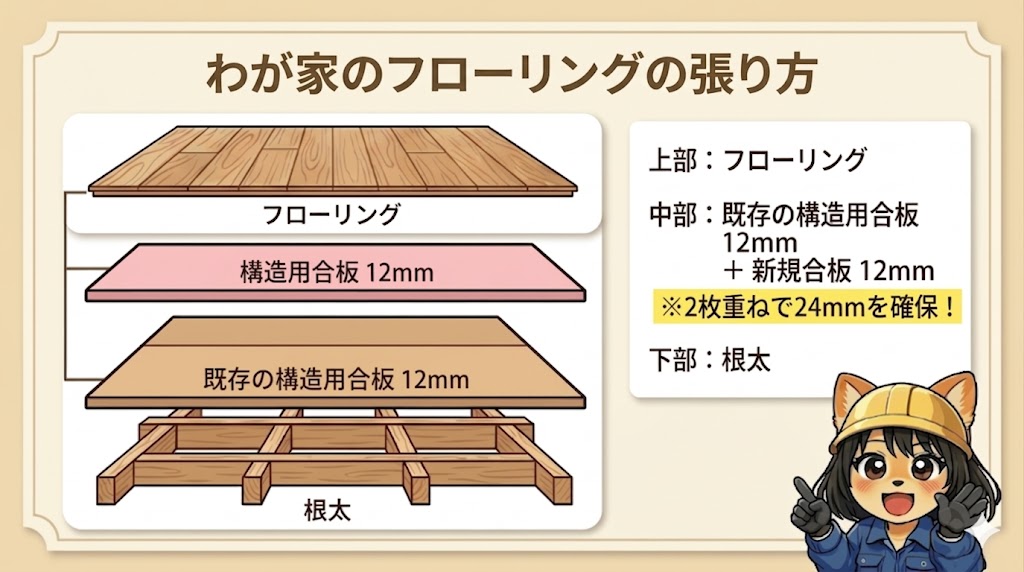 フローリングの張り方